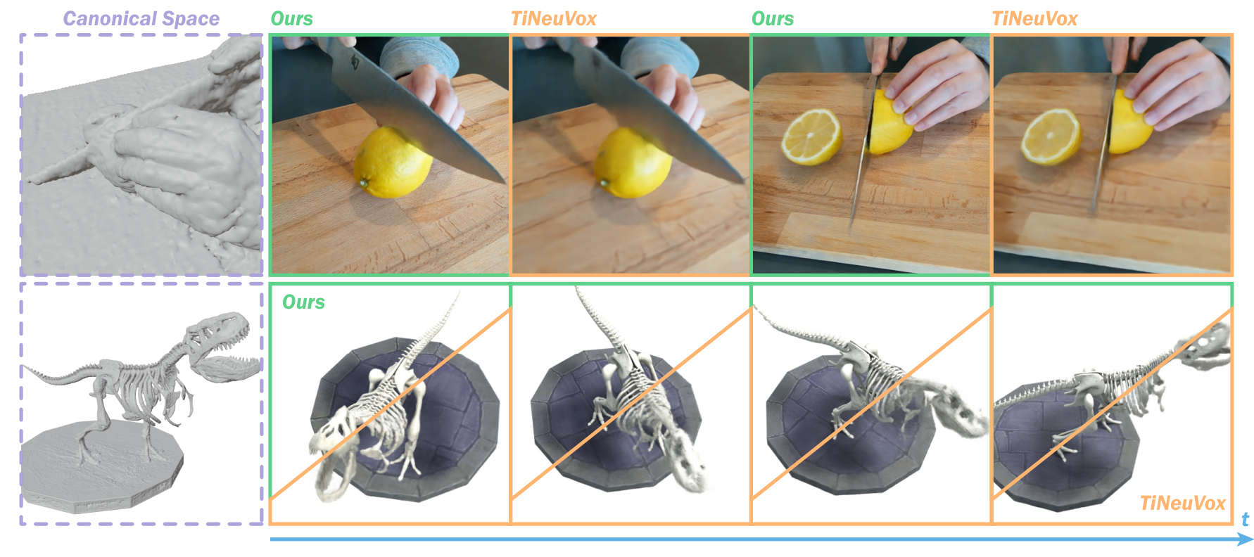 DMiT dynamic scene reconstruction results