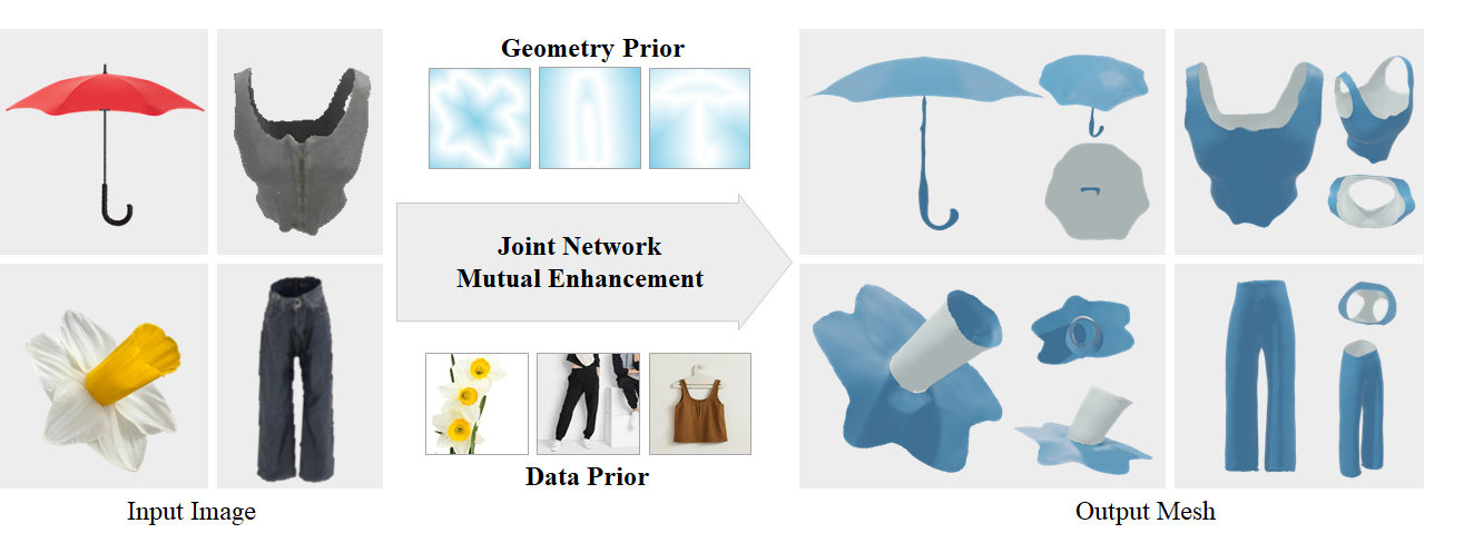 DreamUDF single-image unsigned distance field generation results