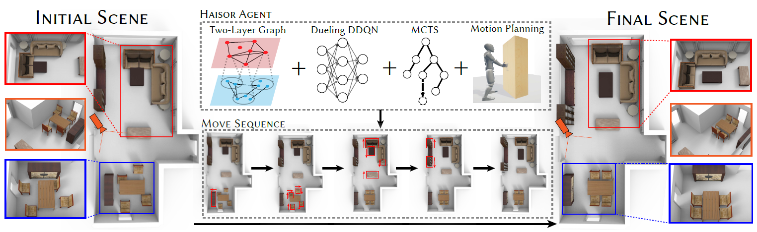 HAISOR indoor scene optimization results