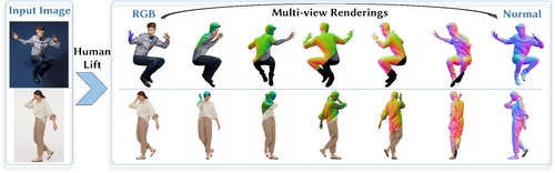 HumanLift single-image 3D human reconstruction results